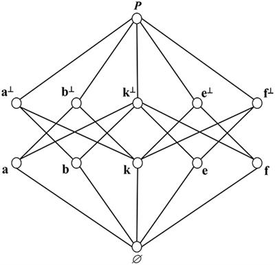 Topological and Orthomodular Modeling of Context in Behavioral Science